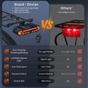 Smart Waterproof Anti-Theft Bike Tail Light & Motion Alarm - Thumbnail Image 4