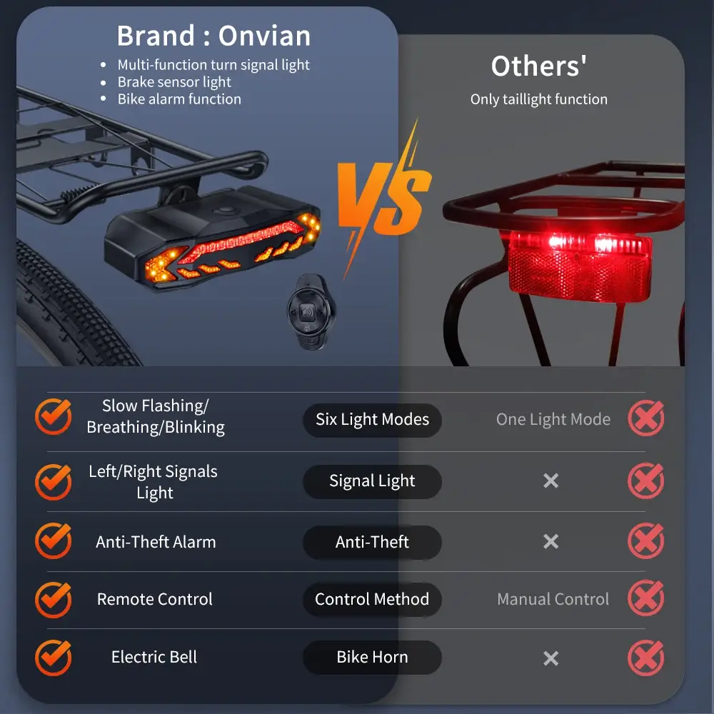 Smart Waterproof Anti-Theft Bike Tail Light & Motion Alarm - Image 4