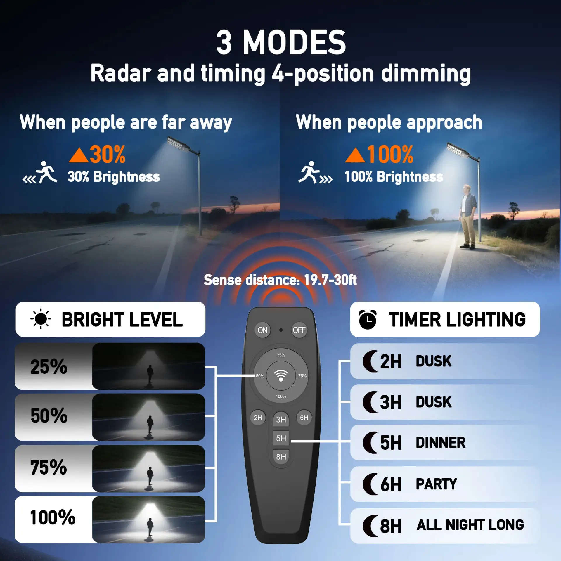 Outdoor Dusk-to-Dawn Solar LED Street Light with Motion Sensor & Remote - Image 3
