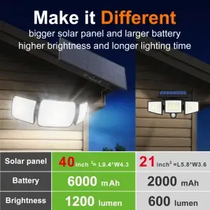 Intelamp Outdoor Solar LED Light – 6000mAh Battery & Dual Motion Sensors - Thumbnail Image 2