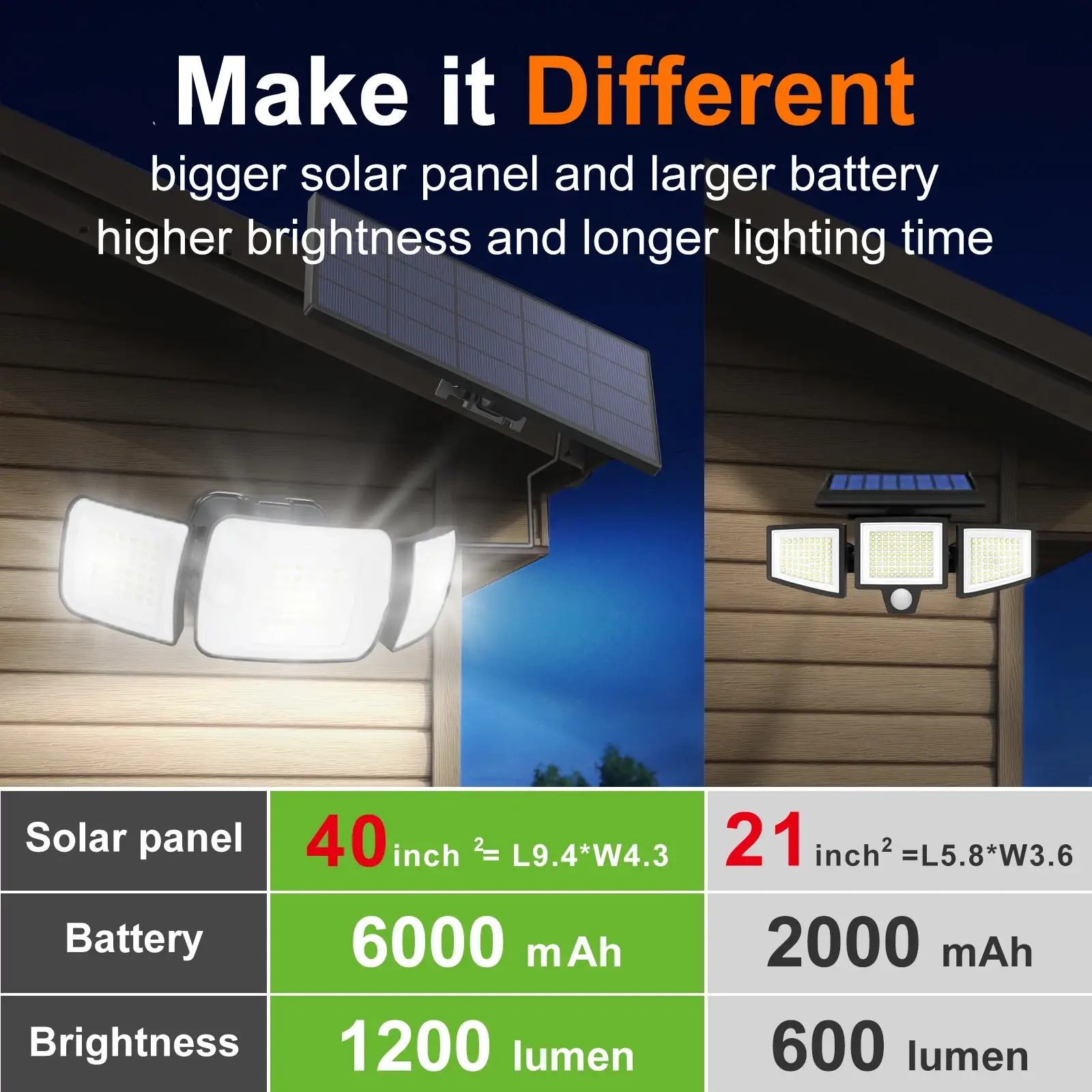 Intelamp Outdoor Solar LED Light – 6000mAh Battery & Dual Motion Sensors - Image 2