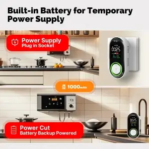 MOES Plug-In CO, Gas & Smoke Detector with Temp/Humidity Display - Thumbnail Image 3