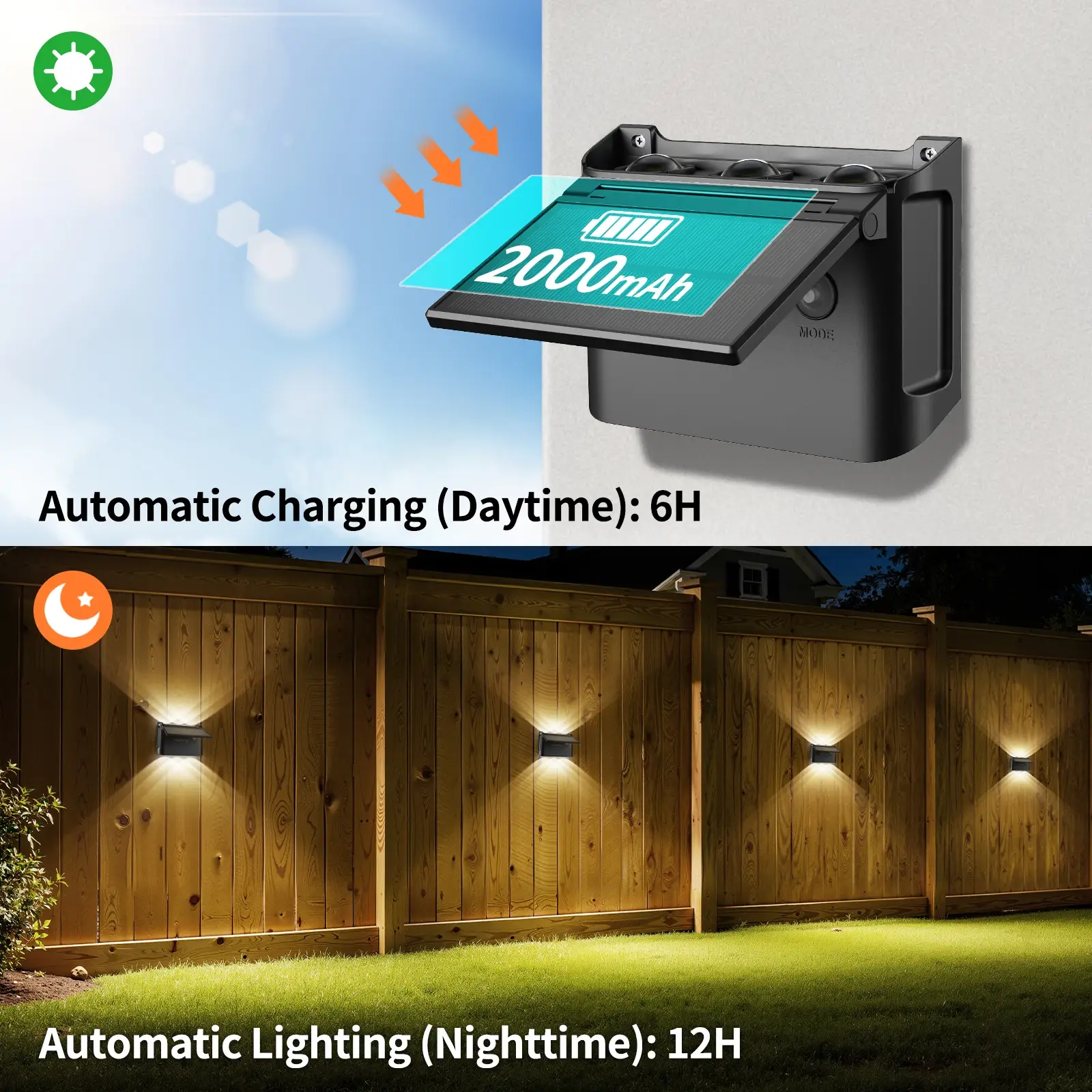 Intelamp 2-Pack Outdoor Solar Wall Lights with Remote (3 Color Modes) - Image 2