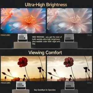 Magcubic HY350Max Portable 1080P Native Home & Outdoor Smart Projector - Thumbnail Image 2